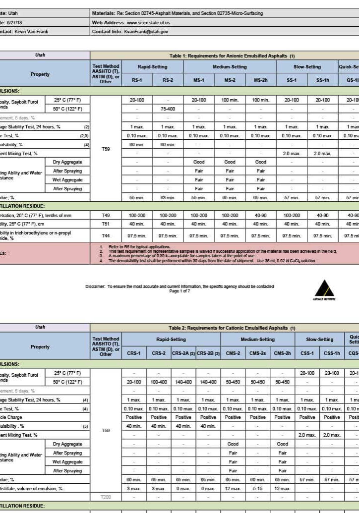 Emulsion Spec